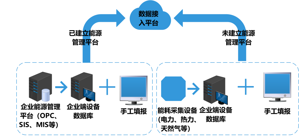 智慧能耗管理，能耗監(jiān)測系統(tǒng)，綠色高質(zhì)量發(fā)展