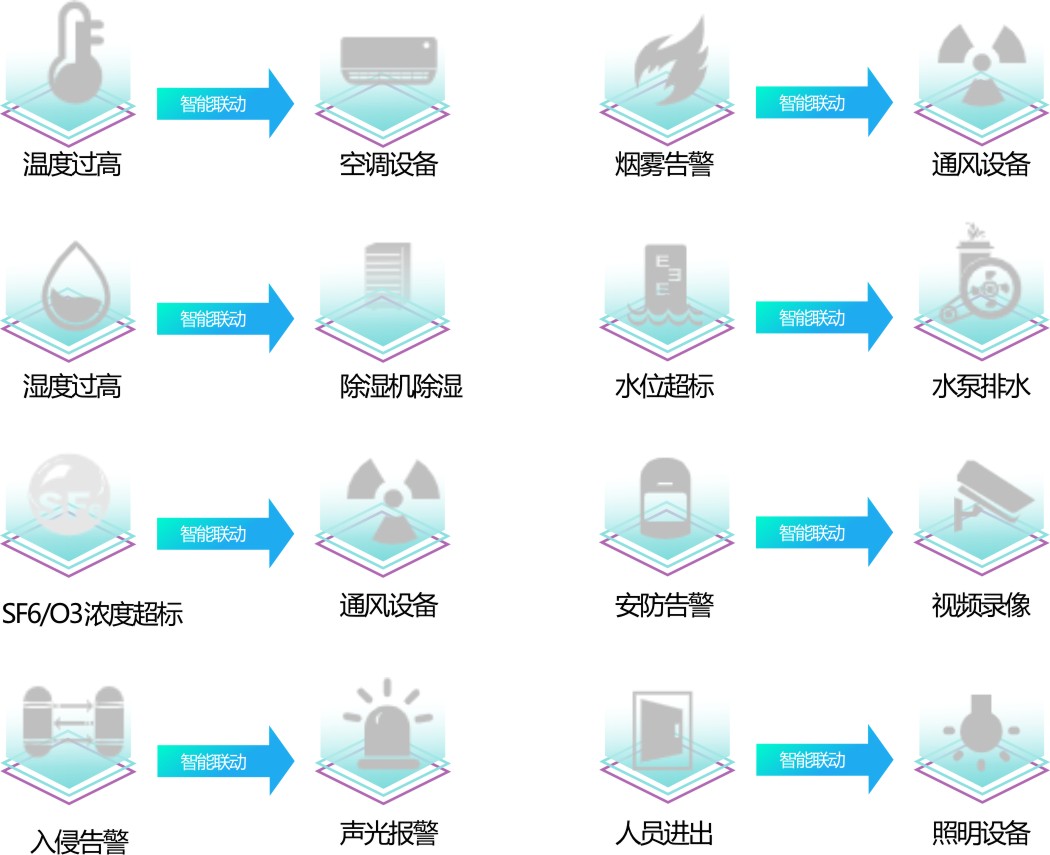 能耗監(jiān)測管理系統(tǒng)廠家-無人值守配電站智能輔助監(jiān)控系統(tǒng)