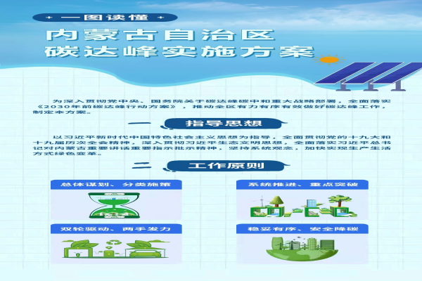 解讀《內(nèi)蒙古自治區(qū)碳達峰實施方案》