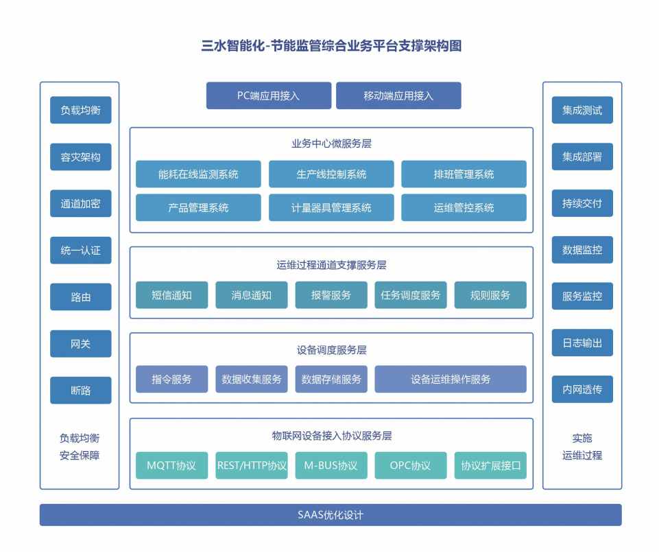 川北幼兒師范高等?？茖W(xué)校公共建筑能耗監(jiān)測(cè)系統(tǒng)項(xiàng)目案例(圖4)