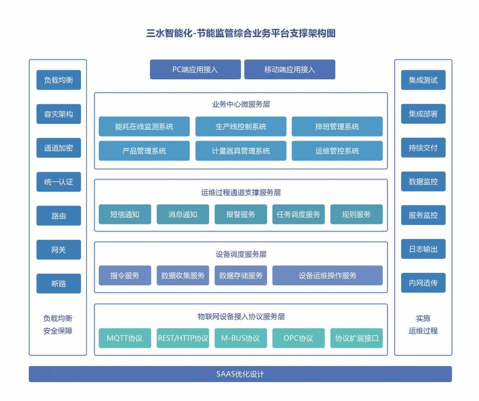 平昌縣思源實驗學校公共建筑能耗在線監(jiān)測項目案例(圖3)