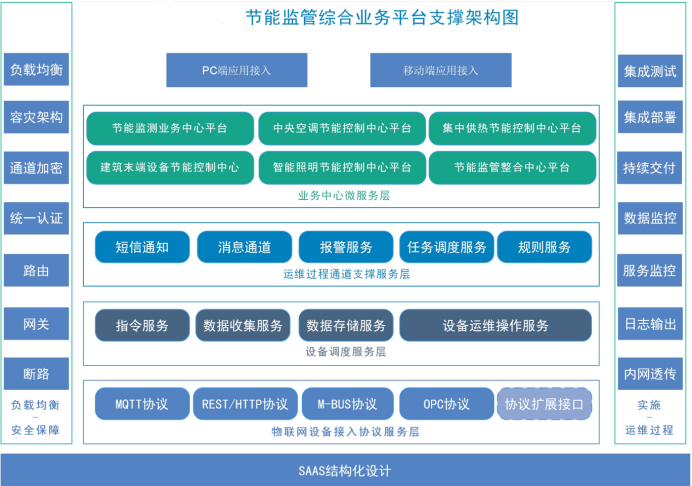 青島市歡樂(lè)濱海城能耗監(jiān)測(cè)系統(tǒng)項(xiàng)目案例(圖4)