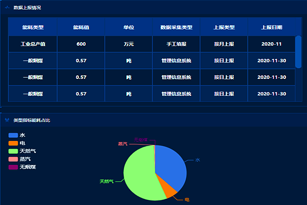 綜合能耗監(jiān)測系統(tǒng)與智能化的應用(圖1)