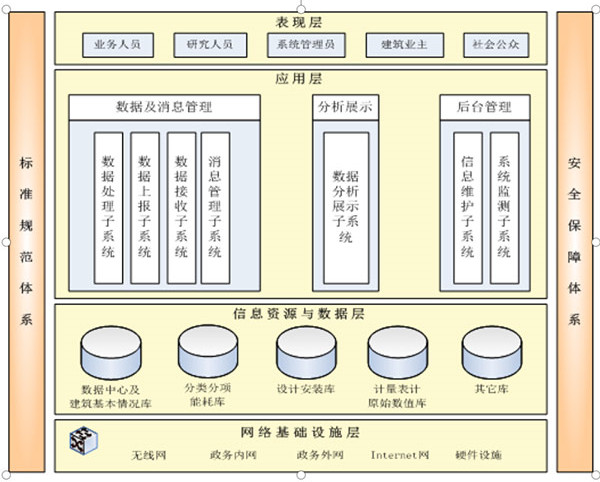 山東軒竹醫(yī)藥科技有限公司能耗監(jiān)測(cè)案例(圖2)