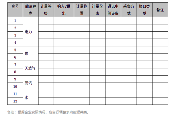 能耗在線監(jiān)測(cè)系統(tǒng)能源采集記錄表及電計(jì)量！(圖1)