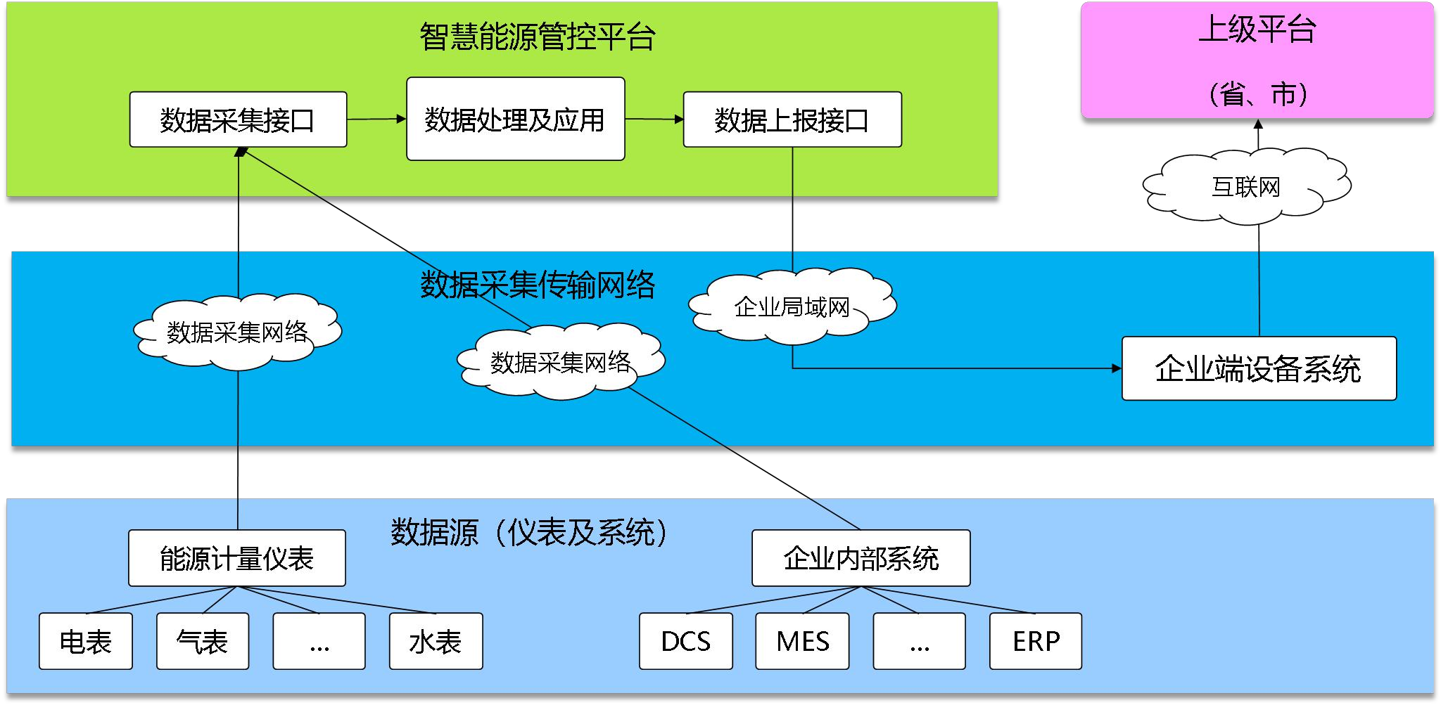 河北吉藁化纖有限責任公司能耗監(jiān)測案例(圖2)