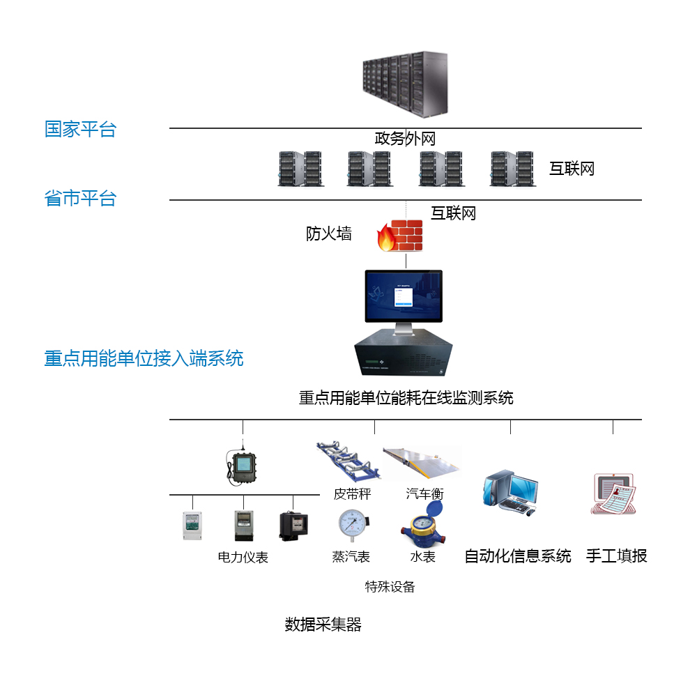 邢臺(tái)建德水泥有限公司能耗監(jiān)測案例(圖2)