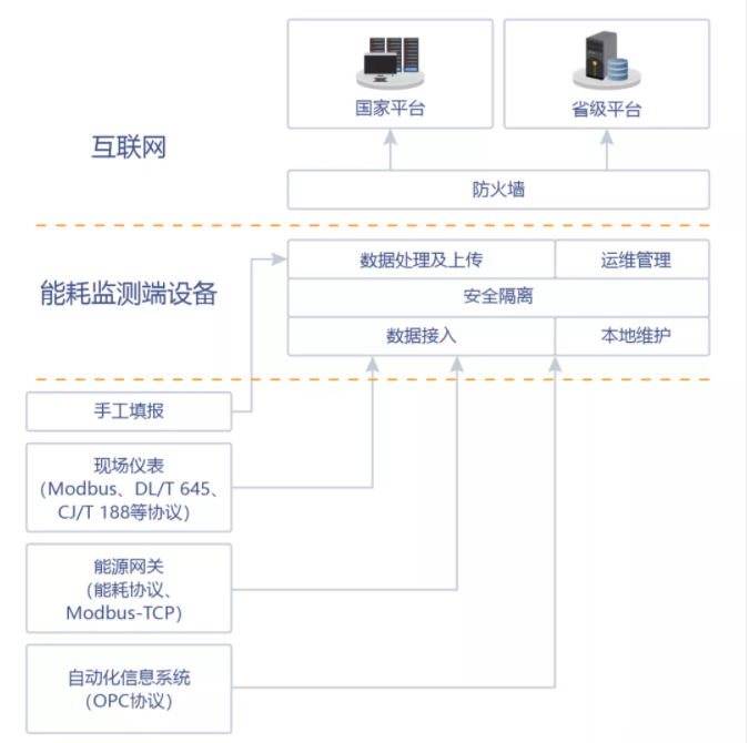 邢臺晶龍電子材料有限公司能耗監(jiān)測案例(圖3)